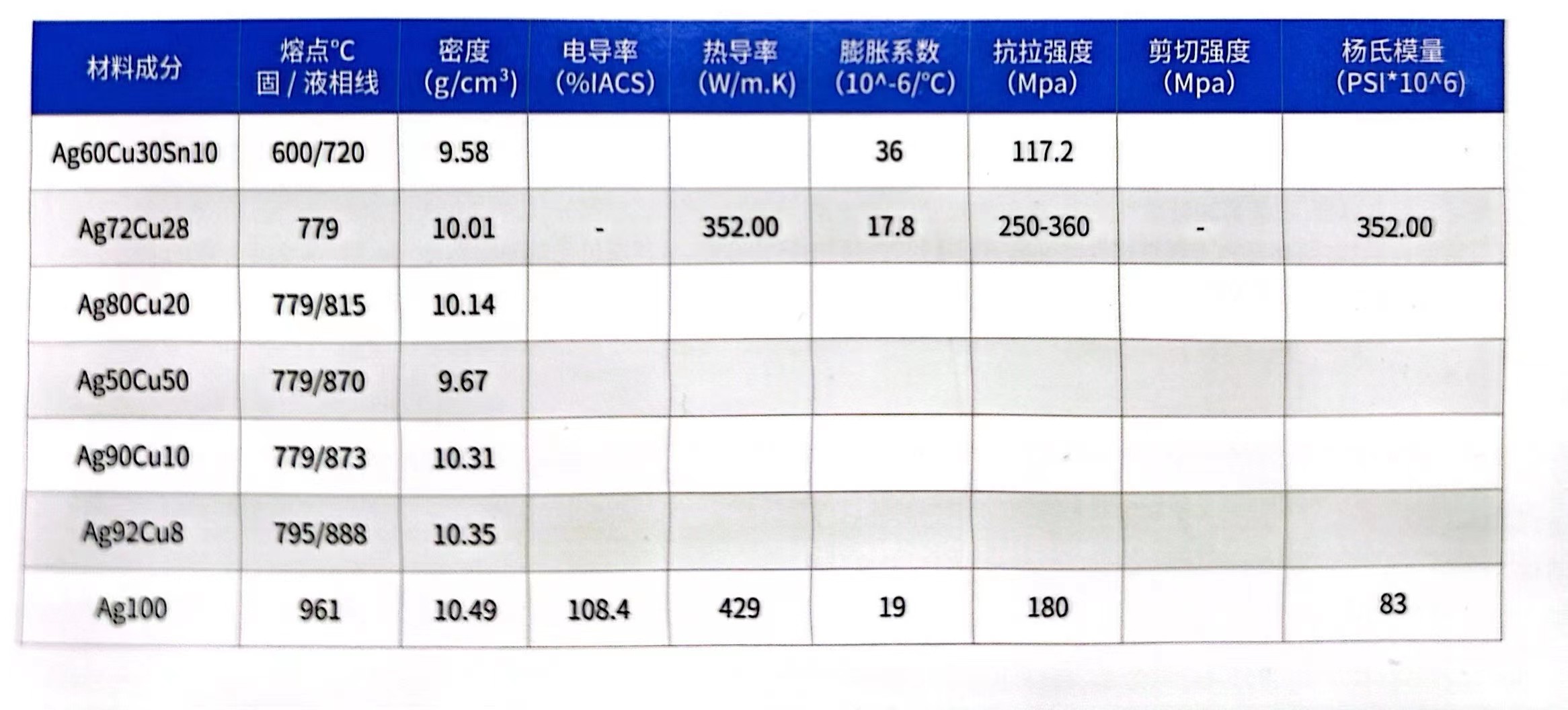 Silver Color High Tear Resistance Ag-Based Solder for Electronic Assembly